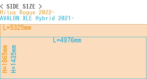 #Hilux Rogue 2022- + AVALON XLE Hybrid 2021-